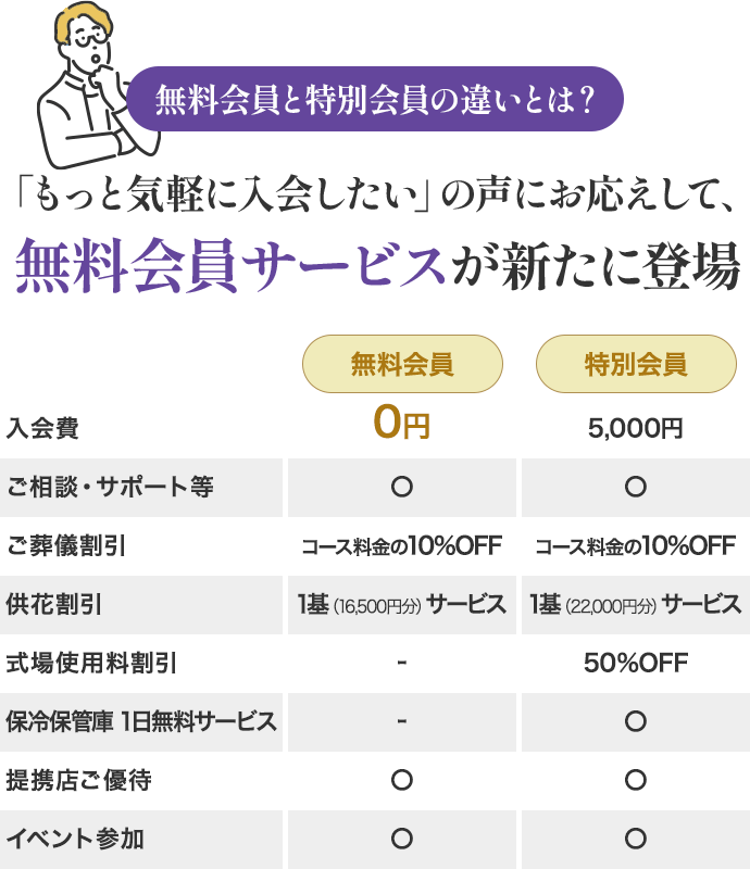 無料会員と特別会員の違いとは？